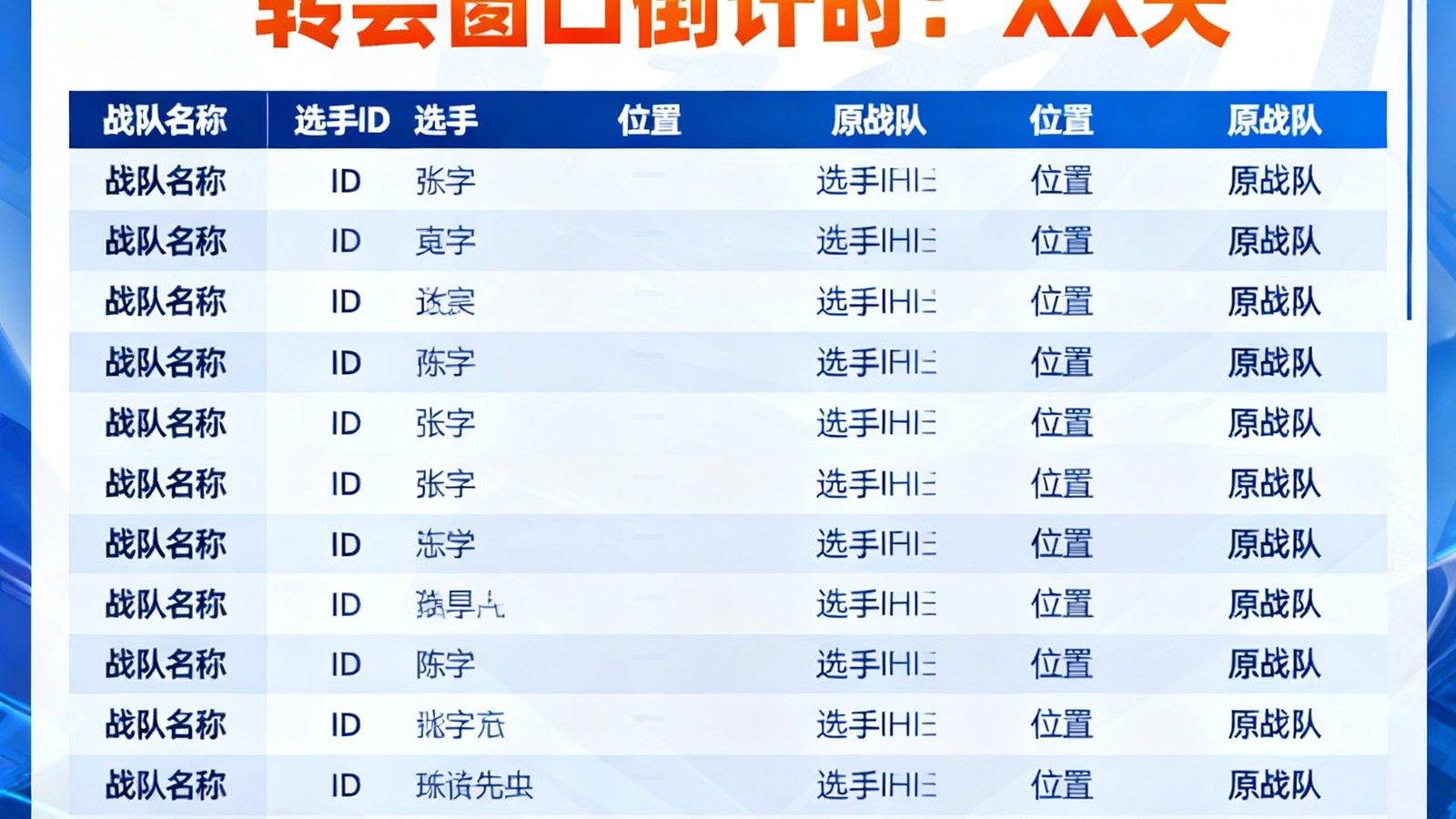 2024年LPL冬季转会期新闻配图，画面中展示多支战队的新阵容名单表格，背景为LPL官方标识和转会窗口倒计时。
